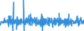 Unit of measure: Percentage change (t/t-1) - seasonally and calendar adjusted data / Statistical classification of economic activities in the European Community (NACE Rev. 2): Buildings / Indicator: Production index / Geopolitical entity (reporting): Romania