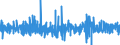 Unit of measure: Percentage change (t/t-1) - seasonally and calendar adjusted data / Statistical classification of economic activities in the European Community (NACE Rev. 2): Buildings / Indicator: Production index / Geopolitical entity (reporting): Slovenia