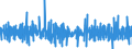 Unit of measure: Percentage change (t/t-1) - seasonally and calendar adjusted data / Statistical classification of economic activities in the European Community (NACE Rev. 2): Buildings / Indicator: Production index / Geopolitical entity (reporting): Slovakia