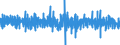 Unit of measure: Percentage change (t/t-1) - seasonally and calendar adjusted data / Statistical classification of economic activities in the European Community (NACE Rev. 2): Buildings / Indicator: Production index / Geopolitical entity (reporting): Finland