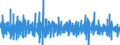 Unit of measure: Percentage change (t/t-1) - seasonally and calendar adjusted data / Statistical classification of economic activities in the European Community (NACE Rev. 2): Buildings / Indicator: Production index / Geopolitical entity (reporting): Sweden