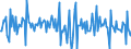 Unit of measure: Percentage change (t/t-1) - seasonally and calendar adjusted data / Statistical classification of economic activities in the European Community (NACE Rev. 2): Buildings / Indicator: Production index / Geopolitical entity (reporting): Norway