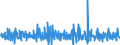 Unit of measure: Percentage change (t/t-1) - seasonally and calendar adjusted data / Statistical classification of economic activities in the European Community (NACE Rev. 2): Buildings / Indicator: Production index / Geopolitical entity (reporting): North Macedonia