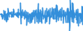 Unit of measure: Percentage change (t/t-1) - seasonally and calendar adjusted data / Statistical classification of economic activities in the European Community (NACE Rev. 2): Buildings / Indicator: Building permits index - new residential buildings / Geopolitical entity (reporting): European Union - 27 countries (from 2020)