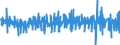 Unit of measure: Percentage change (t/t-1) - seasonally and calendar adjusted data / Statistical classification of economic activities in the European Community (NACE Rev. 2): Buildings / Indicator: Building permits index - new residential buildings / Geopolitical entity (reporting): Euro area – 20 countries (from 2023)