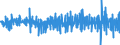 Unit of measure: Percentage change (t/t-1) - seasonally and calendar adjusted data / Statistical classification of economic activities in the European Community (NACE Rev. 2): Buildings / Indicator: Building permits index - new residential buildings / Geopolitical entity (reporting): Euro area - 19 countries  (2015-2022)