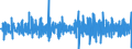 Unit of measure: Percentage change (t/t-1) - seasonally and calendar adjusted data / Statistical classification of economic activities in the European Community (NACE Rev. 2): Buildings / Indicator: Building permits index - new residential buildings / Geopolitical entity (reporting): Belgium