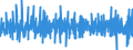 Unit of measure: Percentage change (t/t-1) - seasonally and calendar adjusted data / Statistical classification of economic activities in the European Community (NACE Rev. 2): Buildings / Indicator: Building permits index - new residential buildings / Geopolitical entity (reporting): Germany