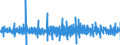 Unit of measure: Percentage change (t/t-1) - seasonally and calendar adjusted data / Statistical classification of economic activities in the European Community (NACE Rev. 2): Buildings / Indicator: Building permits index - new residential buildings / Geopolitical entity (reporting): Greece