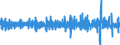 Unit of measure: Percentage change (t/t-1) - seasonally and calendar adjusted data / Statistical classification of economic activities in the European Community (NACE Rev. 2): Buildings / Indicator: Building permits index - new residential buildings / Geopolitical entity (reporting): France