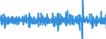 Unit of measure: Percentage change (t/t-1) - seasonally and calendar adjusted data / Statistical classification of economic activities in the European Community (NACE Rev. 2): Buildings / Indicator: Building permits index - new residential buildings / Geopolitical entity (reporting): France