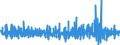 Unit of measure: Percentage change (t/t-1) - seasonally and calendar adjusted data / Statistical classification of economic activities in the European Community (NACE Rev. 2): Buildings / Indicator: Building permits index - new residential buildings / Geopolitical entity (reporting): Cyprus