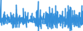 Unit of measure: Percentage change (t/t-1) - seasonally and calendar adjusted data / Statistical classification of economic activities in the European Community (NACE Rev. 2): Buildings / Indicator: Building permits index - new residential buildings / Geopolitical entity (reporting): Hungary