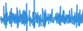 Unit of measure: Percentage change (t/t-1) - seasonally and calendar adjusted data / Statistical classification of economic activities in the European Community (NACE Rev. 2): Buildings / Indicator: Building permits index - new residential buildings / Geopolitical entity (reporting): Netherlands