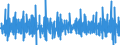 Unit of measure: Percentage change (t/t-1) - seasonally and calendar adjusted data / Statistical classification of economic activities in the European Community (NACE Rev. 2): Buildings / Indicator: Building permits index - new residential buildings / Geopolitical entity (reporting): Netherlands