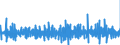 Unit of measure: Percentage change (t/t-1) - seasonally and calendar adjusted data / Statistical classification of economic activities in the European Community (NACE Rev. 2): Buildings / Indicator: Building permits index - new residential buildings / Geopolitical entity (reporting): Portugal