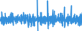 Unit of measure: Percentage change (t/t-1) - seasonally and calendar adjusted data / Statistical classification of economic activities in the European Community (NACE Rev. 2): Buildings / Indicator: Building permits index - new residential buildings / Geopolitical entity (reporting): Romania