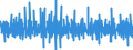 Unit of measure: Percentage change (t/t-1) - seasonally and calendar adjusted data / Statistical classification of economic activities in the European Community (NACE Rev. 2): Buildings / Indicator: Building permits index - new residential buildings / Geopolitical entity (reporting): Slovenia