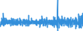 Unit of measure: Percentage change (t/t-1) - seasonally and calendar adjusted data / Statistical classification of economic activities in the European Community (NACE Rev. 2): Buildings / Indicator: Building permits index - new residential buildings / Geopolitical entity (reporting): Finland