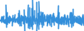 Unit of measure: Percentage change (t/t-1) - seasonally and calendar adjusted data / Statistical classification of economic activities in the European Community (NACE Rev. 2): Buildings / Indicator: Building permits index - new residential buildings / Geopolitical entity (reporting): Sweden