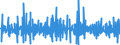 Unit of measure: Percentage change (t/t-1) - seasonally and calendar adjusted data / Statistical classification of economic activities in the European Community (NACE Rev. 2): Buildings / Indicator: Building permits index - new residential buildings / Geopolitical entity (reporting): Norway