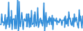 Unit of measure: Percentage change (t/t-1) - seasonally and calendar adjusted data / Statistical classification of economic activities in the European Community (NACE Rev. 2): Buildings / Indicator: Building permits index - new residential buildings / Geopolitical entity (reporting): Bosnia and Herzegovina