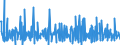 Unit of measure: Percentage change (t/t-1) - seasonally and calendar adjusted data / Statistical classification of economic activities in the European Community (NACE Rev. 2): Buildings / Indicator: Building permits index - new residential buildings / Geopolitical entity (reporting): North Macedonia