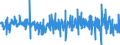 Unit of measure: Percentage change (t/t-1) - seasonally and calendar adjusted data / Statistical classification of economic activities in the European Community (NACE Rev. 2): Residential buildings / Indicator: Building permits index - new residential buildings / Geopolitical entity (reporting): European Union - 27 countries (from 2020)