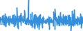 Percentage change (t/t-1) - seasonally and calendar adjusted data / Buildings / Production index / Slovakia