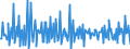 Percentage change (t/t-1) - seasonally and calendar adjusted data / Buildings / Building permits index - New residential buildings / Bosnia and Herzegovina