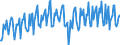 Maßeinheit: Index, 2021=100 / Saisonbereinigung: Unbereinigte Daten (d.h. weder saisonbereinigte noch kalenderbereinigte Daten) / Indikator: Produktionsindex / Statistische Systematik der Wirtschaftszweige in der Europäischen Gemeinschaft (NACE Rev. 2): Bergbau und Gewinnung von Steinen und Erden; Verarbeitendes Gewerbe/Herstellung von Waren; Energieversorgung; Baugewerbe / Geopolitische Meldeeinheit: Tschechien