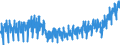 Maßeinheit: Index, 2021=100 / Saisonbereinigung: Unbereinigte Daten (d.h. weder saisonbereinigte noch kalenderbereinigte Daten) / Indikator: Produktionsindex / Statistische Systematik der Wirtschaftszweige in der Europäischen Gemeinschaft (NACE Rev. 2): Bergbau und Gewinnung von Steinen und Erden; Verarbeitendes Gewerbe/Herstellung von Waren; Energieversorgung; Baugewerbe / Geopolitische Meldeeinheit: Dänemark