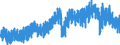 Unit of measure: Index, 2021=100 / Seasonal adjustment: Unadjusted data (i.e. neither seasonally adjusted nor calendar adjusted data) / Indicator: Production index / Statistical classification of economic activities in the European Community (NACE Rev. 2): Mining and quarrying; manufacturing; electricity, gas, steam and air conditioning supply; construction / Geopolitical entity (reporting): Germany