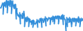 Maßeinheit: Index, 2021=100 / Saisonbereinigung: Unbereinigte Daten (d.h. weder saisonbereinigte noch kalenderbereinigte Daten) / Indikator: Produktionsindex / Statistische Systematik der Wirtschaftszweige in der Europäischen Gemeinschaft (NACE Rev. 2): Bergbau und Gewinnung von Steinen und Erden; Verarbeitendes Gewerbe/Herstellung von Waren; Energieversorgung; Baugewerbe / Geopolitische Meldeeinheit: Spanien