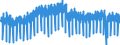 Maßeinheit: Index, 2021=100 / Saisonbereinigung: Unbereinigte Daten (d.h. weder saisonbereinigte noch kalenderbereinigte Daten) / Indikator: Produktionsindex / Statistische Systematik der Wirtschaftszweige in der Europäischen Gemeinschaft (NACE Rev. 2): Bergbau und Gewinnung von Steinen und Erden; Verarbeitendes Gewerbe/Herstellung von Waren; Energieversorgung; Baugewerbe / Geopolitische Meldeeinheit: Frankreich