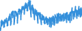 Maßeinheit: Index, 2021=100 / Saisonbereinigung: Unbereinigte Daten (d.h. weder saisonbereinigte noch kalenderbereinigte Daten) / Indikator: Produktionsindex / Statistische Systematik der Wirtschaftszweige in der Europäischen Gemeinschaft (NACE Rev. 2): Bergbau und Gewinnung von Steinen und Erden; Verarbeitendes Gewerbe/Herstellung von Waren; Energieversorgung; Baugewerbe / Geopolitische Meldeeinheit: Kroatien