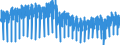 Unit of measure: Index, 2021=100 / Seasonal adjustment: Unadjusted data (i.e. neither seasonally adjusted nor calendar adjusted data) / Indicator: Production index / Statistical classification of economic activities in the European Community (NACE Rev. 2): Mining and quarrying; manufacturing; electricity, gas, steam and air conditioning supply; construction / Geopolitical entity (reporting): Italy