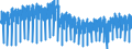 Unit of measure: Index, 2021=100 / Seasonal adjustment: Unadjusted data (i.e. neither seasonally adjusted nor calendar adjusted data) / Indicator: Production index / Statistical classification of economic activities in the European Community (NACE Rev. 2): Mining and quarrying; manufacturing; electricity, gas, steam and air conditioning supply; construction / Geopolitical entity (reporting): Italy