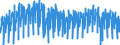 Unit of measure: Index, 2021=100 / Seasonal adjustment: Unadjusted data (i.e. neither seasonally adjusted nor calendar adjusted data) / Indicator: Production index / Statistical classification of economic activities in the European Community (NACE Rev. 2): Mining and quarrying; manufacturing; electricity, gas, steam and air conditioning supply; construction / Geopolitical entity (reporting): Luxembourg