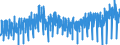 Maßeinheit: Index, 2021=100 / Saisonbereinigung: Unbereinigte Daten (d.h. weder saisonbereinigte noch kalenderbereinigte Daten) / Indikator: Produktionsindex / Statistische Systematik der Wirtschaftszweige in der Europäischen Gemeinschaft (NACE Rev. 2): Bergbau und Gewinnung von Steinen und Erden; Verarbeitendes Gewerbe/Herstellung von Waren; Energieversorgung; Baugewerbe / Geopolitische Meldeeinheit: Niederlande