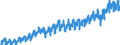 Maßeinheit: Index, 2021=100 / Saisonbereinigung: Unbereinigte Daten (d.h. weder saisonbereinigte noch kalenderbereinigte Daten) / Indikator: Produktionsindex / Statistische Systematik der Wirtschaftszweige in der Europäischen Gemeinschaft (NACE Rev. 2): Bergbau und Gewinnung von Steinen und Erden; Verarbeitendes Gewerbe/Herstellung von Waren; Energieversorgung; Baugewerbe / Geopolitische Meldeeinheit: Polen