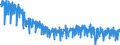 Maßeinheit: Index, 2021=100 / Saisonbereinigung: Unbereinigte Daten (d.h. weder saisonbereinigte noch kalenderbereinigte Daten) / Indikator: Produktionsindex / Statistische Systematik der Wirtschaftszweige in der Europäischen Gemeinschaft (NACE Rev. 2): Bergbau und Gewinnung von Steinen und Erden; Verarbeitendes Gewerbe/Herstellung von Waren; Energieversorgung; Baugewerbe / Geopolitische Meldeeinheit: Portugal