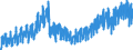 Maßeinheit: Index, 2021=100 / Saisonbereinigung: Unbereinigte Daten (d.h. weder saisonbereinigte noch kalenderbereinigte Daten) / Indikator: Produktionsindex / Statistische Systematik der Wirtschaftszweige in der Europäischen Gemeinschaft (NACE Rev. 2): Bergbau und Gewinnung von Steinen und Erden; Verarbeitendes Gewerbe/Herstellung von Waren; Energieversorgung; Baugewerbe / Geopolitische Meldeeinheit: Slowenien