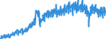 Unit of measure: Index, 2021=100 / Seasonal adjustment: Unadjusted data (i.e. neither seasonally adjusted nor calendar adjusted data) / Indicator: Production index / Statistical classification of economic activities in the European Community (NACE Rev. 2): Mining and quarrying; manufacturing; electricity, gas, steam and air conditioning supply; construction / Geopolitical entity (reporting): Slovakia