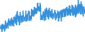 Maßeinheit: Index, 2021=100 / Saisonbereinigung: Unbereinigte Daten (d.h. weder saisonbereinigte noch kalenderbereinigte Daten) / Indikator: Produktionsindex / Statistische Systematik der Wirtschaftszweige in der Europäischen Gemeinschaft (NACE Rev. 2): Bergbau und Gewinnung von Steinen und Erden; Verarbeitendes Gewerbe/Herstellung von Waren; Energieversorgung; Baugewerbe / Geopolitische Meldeeinheit: Finnland