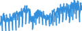 Maßeinheit: Index, 2021=100 / Saisonbereinigung: Unbereinigte Daten (d.h. weder saisonbereinigte noch kalenderbereinigte Daten) / Indikator: Produktionsindex / Statistische Systematik der Wirtschaftszweige in der Europäischen Gemeinschaft (NACE Rev. 2): Bergbau und Gewinnung von Steinen und Erden; Verarbeitendes Gewerbe/Herstellung von Waren; Energieversorgung; Baugewerbe / Geopolitische Meldeeinheit: Schweden