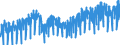 Unit of measure: Index, 2021=100 / Seasonal adjustment: Unadjusted data (i.e. neither seasonally adjusted nor calendar adjusted data) / Indicator: Production index / Statistical classification of economic activities in the European Community (NACE Rev. 2): Mining and quarrying; manufacturing; electricity, gas, steam and air conditioning supply; construction / Geopolitical entity (reporting): Sweden