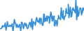 Maßeinheit: Index, 2021=100 / Saisonbereinigung: Unbereinigte Daten (d.h. weder saisonbereinigte noch kalenderbereinigte Daten) / Indikator: Produktionsindex / Statistische Systematik der Wirtschaftszweige in der Europäischen Gemeinschaft (NACE Rev. 2): Bergbau und Gewinnung von Steinen und Erden; Verarbeitendes Gewerbe/Herstellung von Waren; Energieversorgung; Baugewerbe / Geopolitische Meldeeinheit: Schweiz