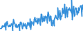 Unit of measure: Index, 2021=100 / Seasonal adjustment: Unadjusted data (i.e. neither seasonally adjusted nor calendar adjusted data) / Indicator: Production index / Statistical classification of economic activities in the European Community (NACE Rev. 2): Mining and quarrying; manufacturing; electricity, gas, steam and air conditioning supply; construction / Geopolitical entity (reporting): Switzerland