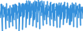 Maßeinheit: Index, 2021=100 / Saisonbereinigung: Unbereinigte Daten (d.h. weder saisonbereinigte noch kalenderbereinigte Daten) / Indikator: Produktionsindex / Statistische Systematik der Wirtschaftszweige in der Europäischen Gemeinschaft (NACE Rev. 2): Baugewerbe/Bau / Geopolitische Meldeeinheit: Belgien